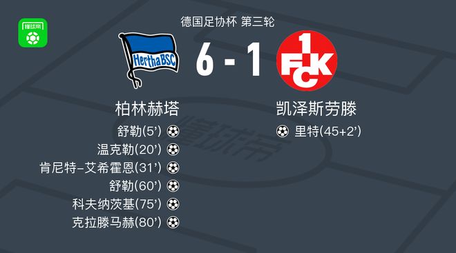 柏林赫塔6-1血洗凯泽斯劳滕，