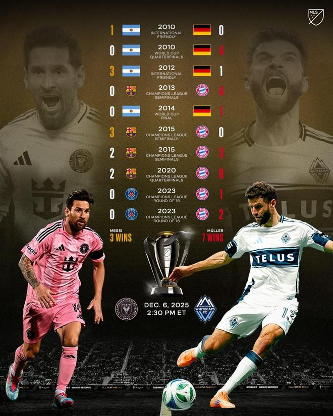 美职联列梅西和穆勒交手记录：梅