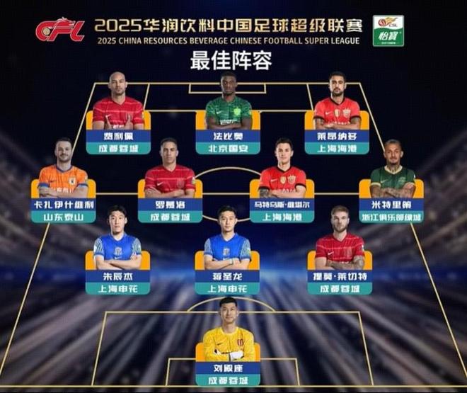 2025赛季中国足球职业联赛颁奖：法比奥、瓦科领衔中超最佳阵容