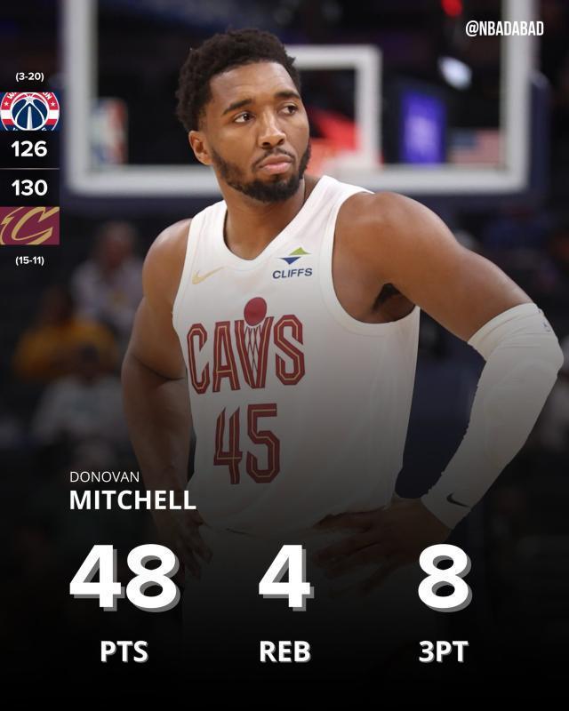 米切尔末节独砍24分 骑士逆转奇才取胜