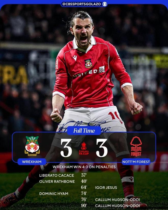 英冠雷克瑟姆爆冷淘汰英超劲旅 